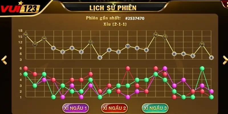 Bí kíp chơi trúng đậm từ chuyên gia