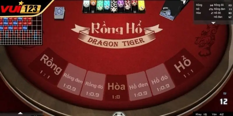 Chiến thuật chơi thông minh